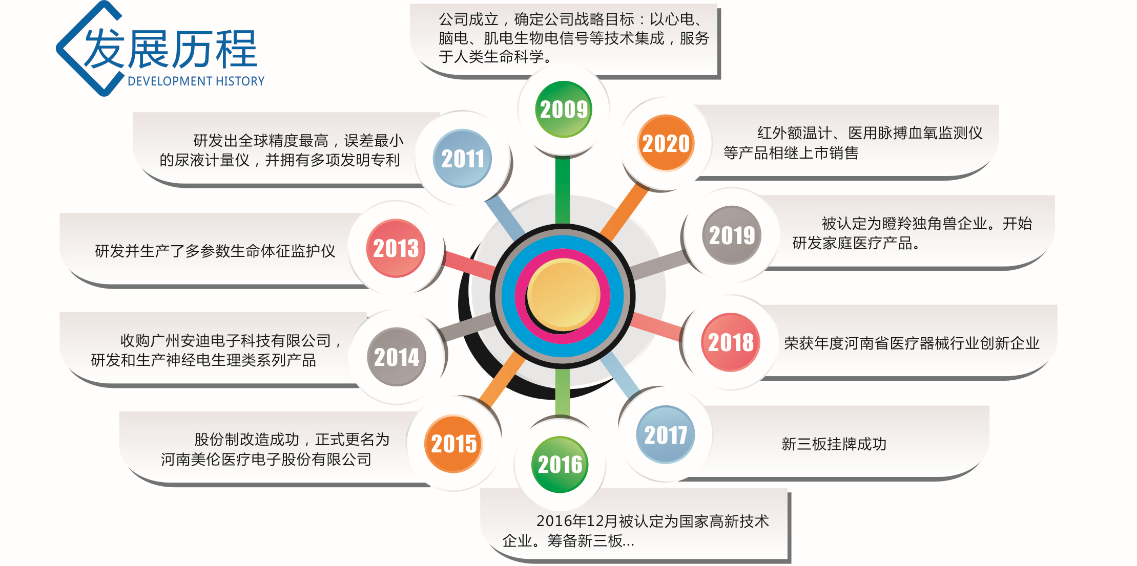 河南美倫醫療電子股份有限公司